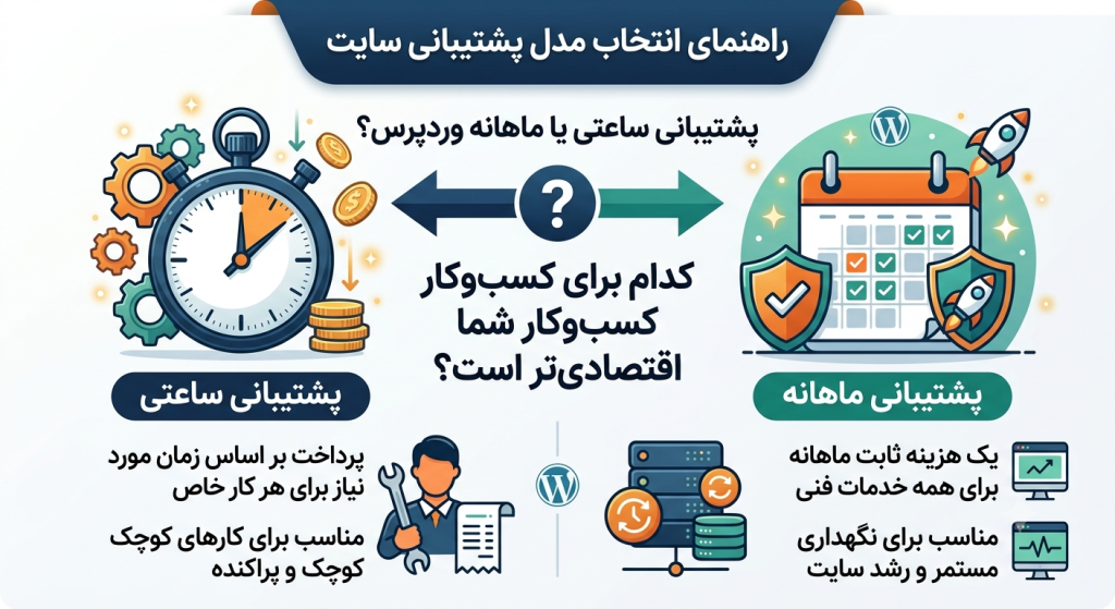 پشتیبانی ساعتی وردپرس یا ماهانه؟