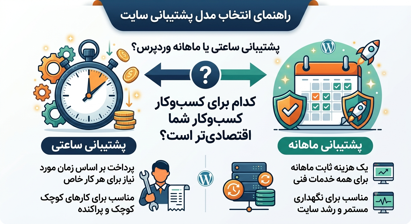 پشتیبانی ساعتی وردپرس یا ماهانه؟
