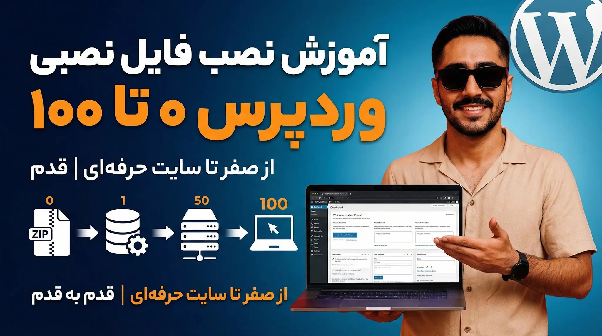 وردپرس چیست؟ (از تاریخچه تا استفاده )